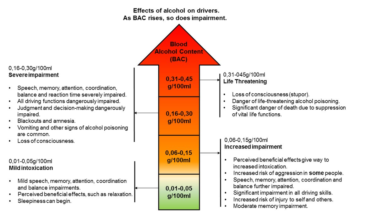 Breathalyzer Test Result Alcohol Breath Test Chart Blood Alcohol Analyzer